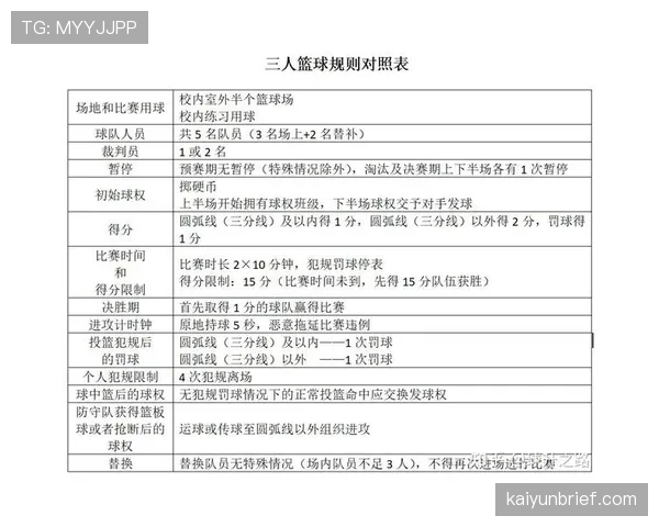 深入解析篮球场上的限制区规则具体判罚标准及定义 深入解析篮球场上的限制区规则具体判罚标准及定义