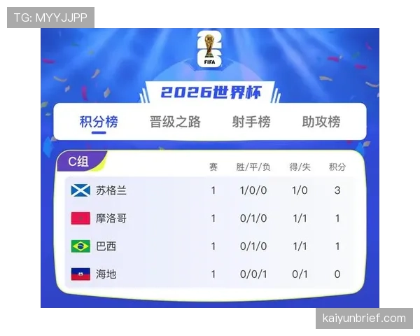 苏格兰世界杯C组数据：三场比赛积3分出局